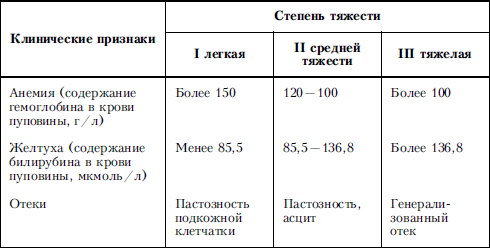 Показатели билирубина в крови у новорожденного. Желтушка у новорожденных. аренда фотоламп Винница